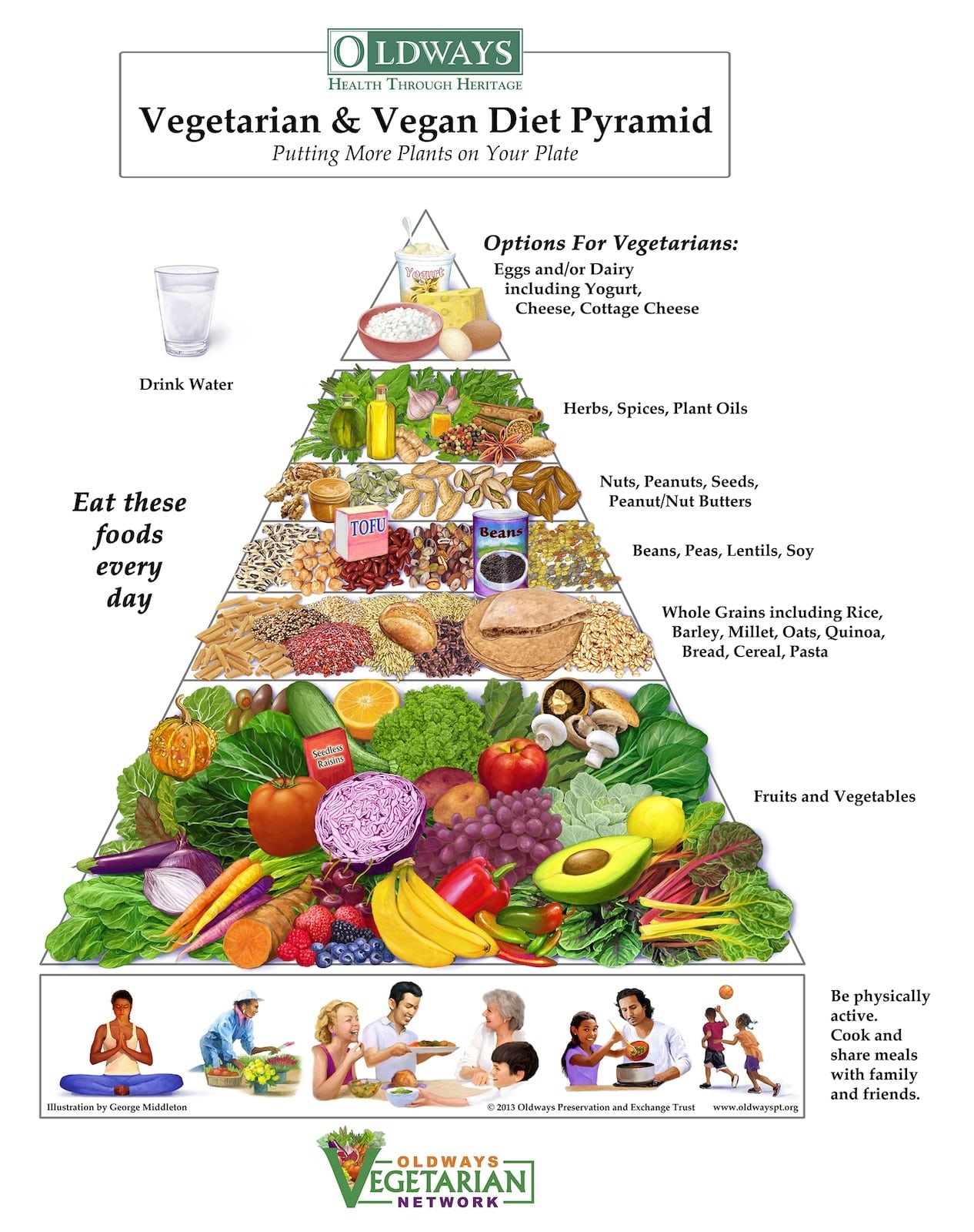 Vegetarian Vegan Diet Pyramid by Oldways