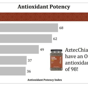 Antioxidant Chart with Chia Seeds