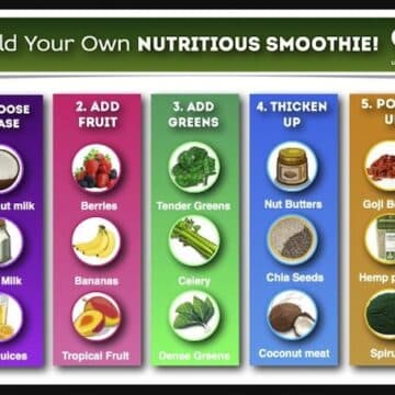 Build your own smoothie info graphic