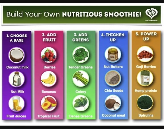 Smoothie Chart