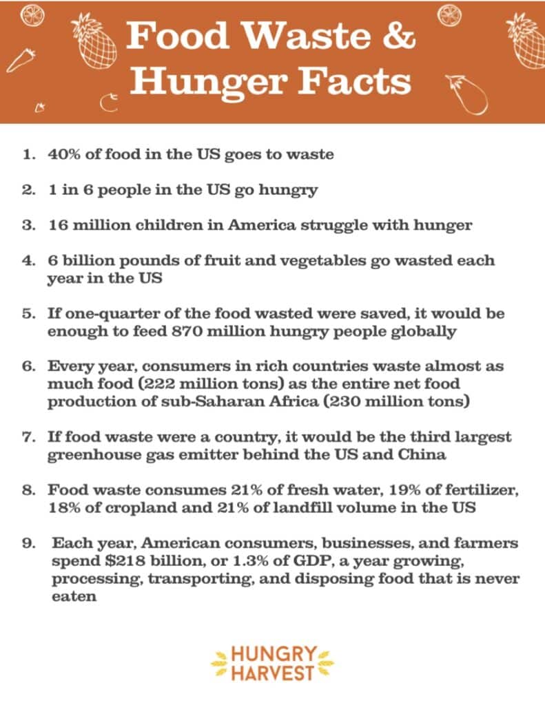 Food Waste and Hunger Facts: Hungry Harvest