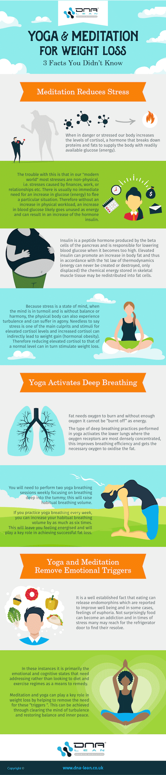 Yoga and meditation weight loss