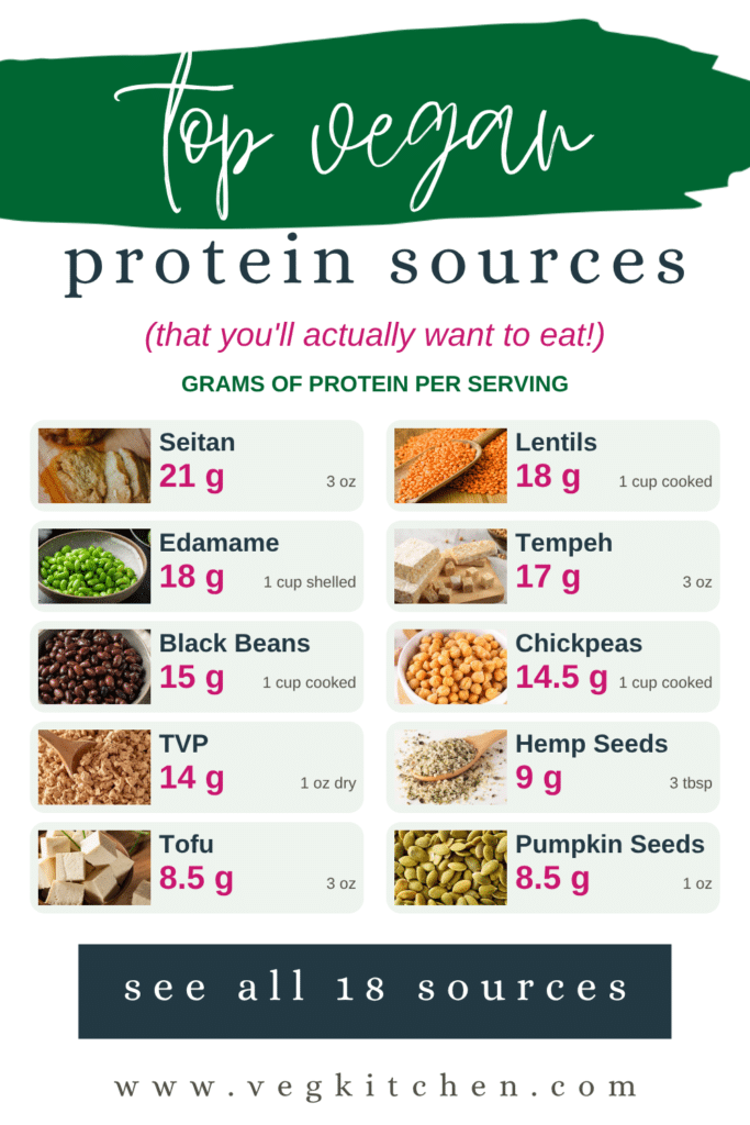 Infographic of top vegan protein sources with grams of protein per serving: seitan, lentils, edamame, tempeh, black beans, chickpeas, TVP, hemp seeds, tofu and pumpkin seeds