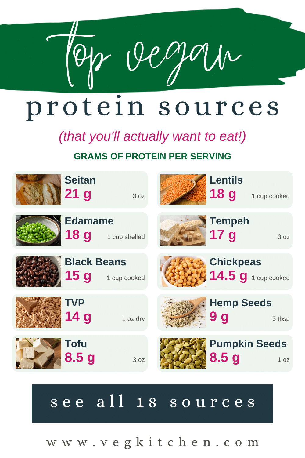 Infographic of top vegan protein sources with grams of protein per serving: seitan, lentils, edamame, tempeh, black beans, chickpeas, TVP, hemp seeds, tofu and pumpkin seeds